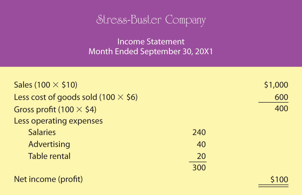 Understanding Financial Statements Inside Financial Statement Template For Small Business