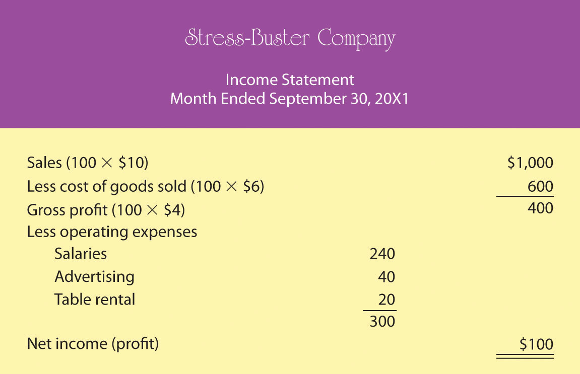 Financial Statement Sample Of A Small Business