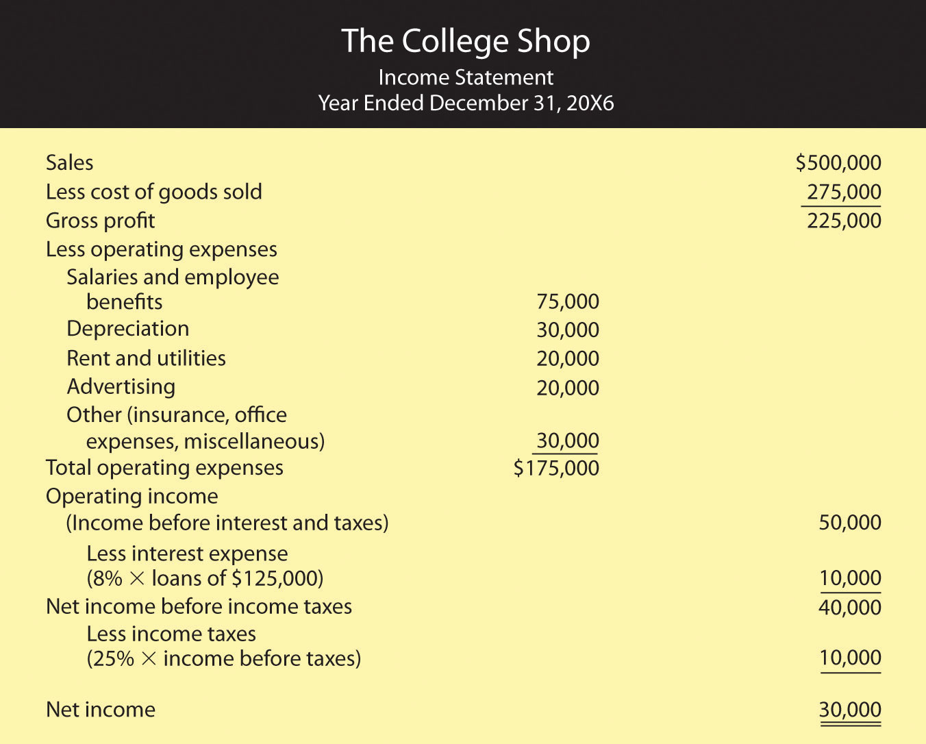 accrual-accounting