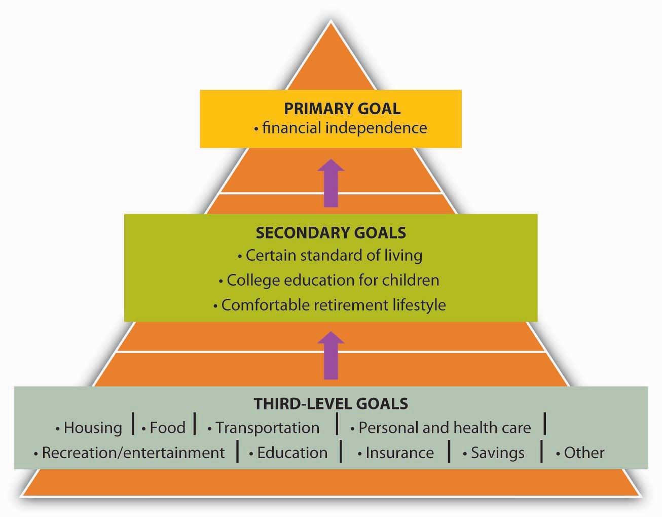 The Financial Planning Process