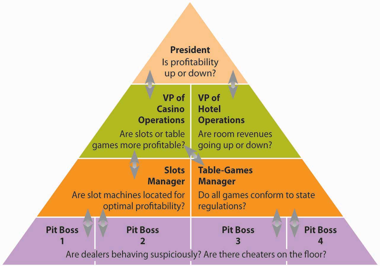 Casino operations management jim kilby