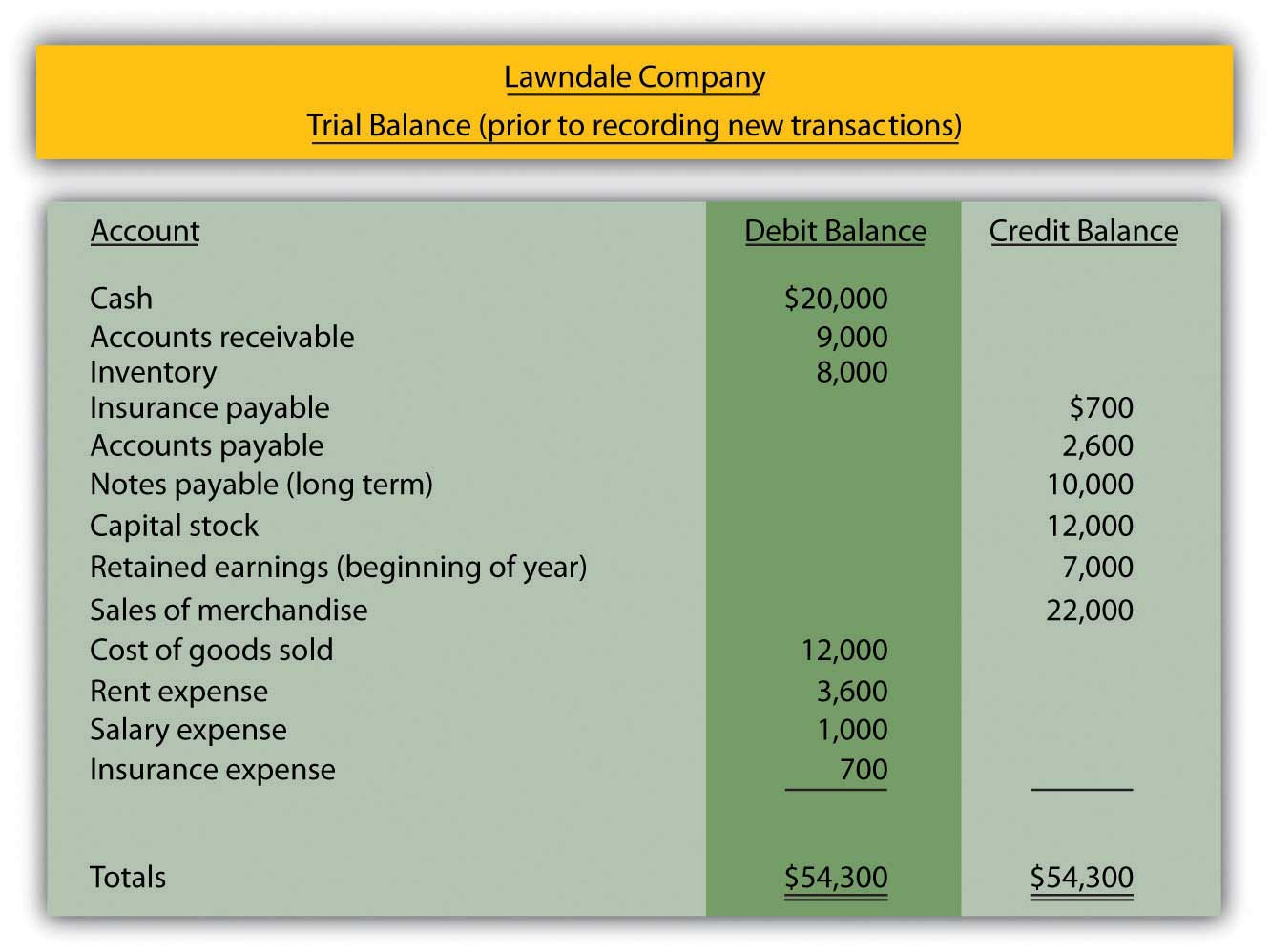 accounting journal entries for dummies