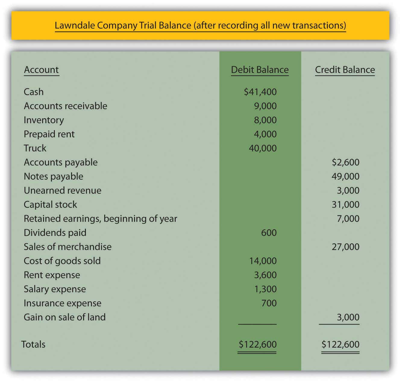 balance sheet prepaid insurance
