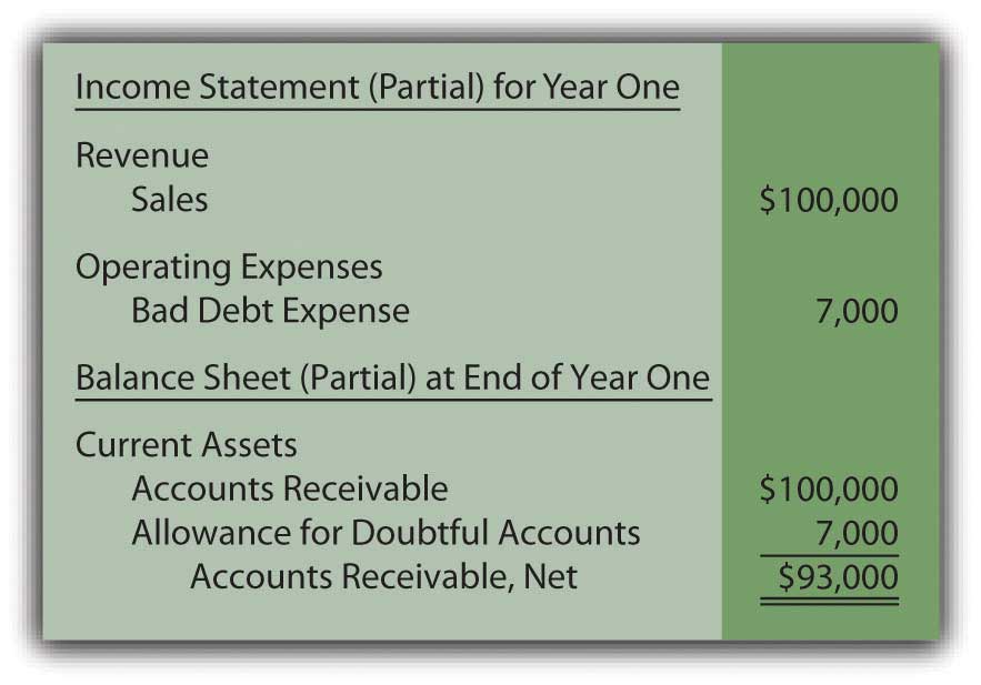 adjusting entries bad debt expense