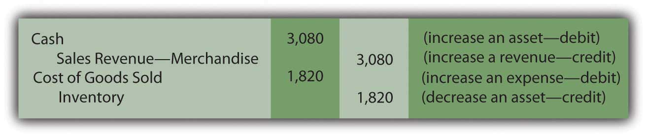 The Calculation Of Cost Of Goods Sold 4780