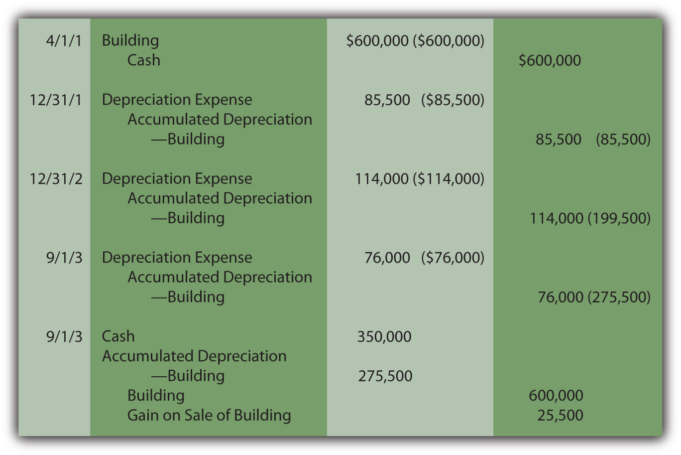 Howto How To Journal Entry Depreciation 