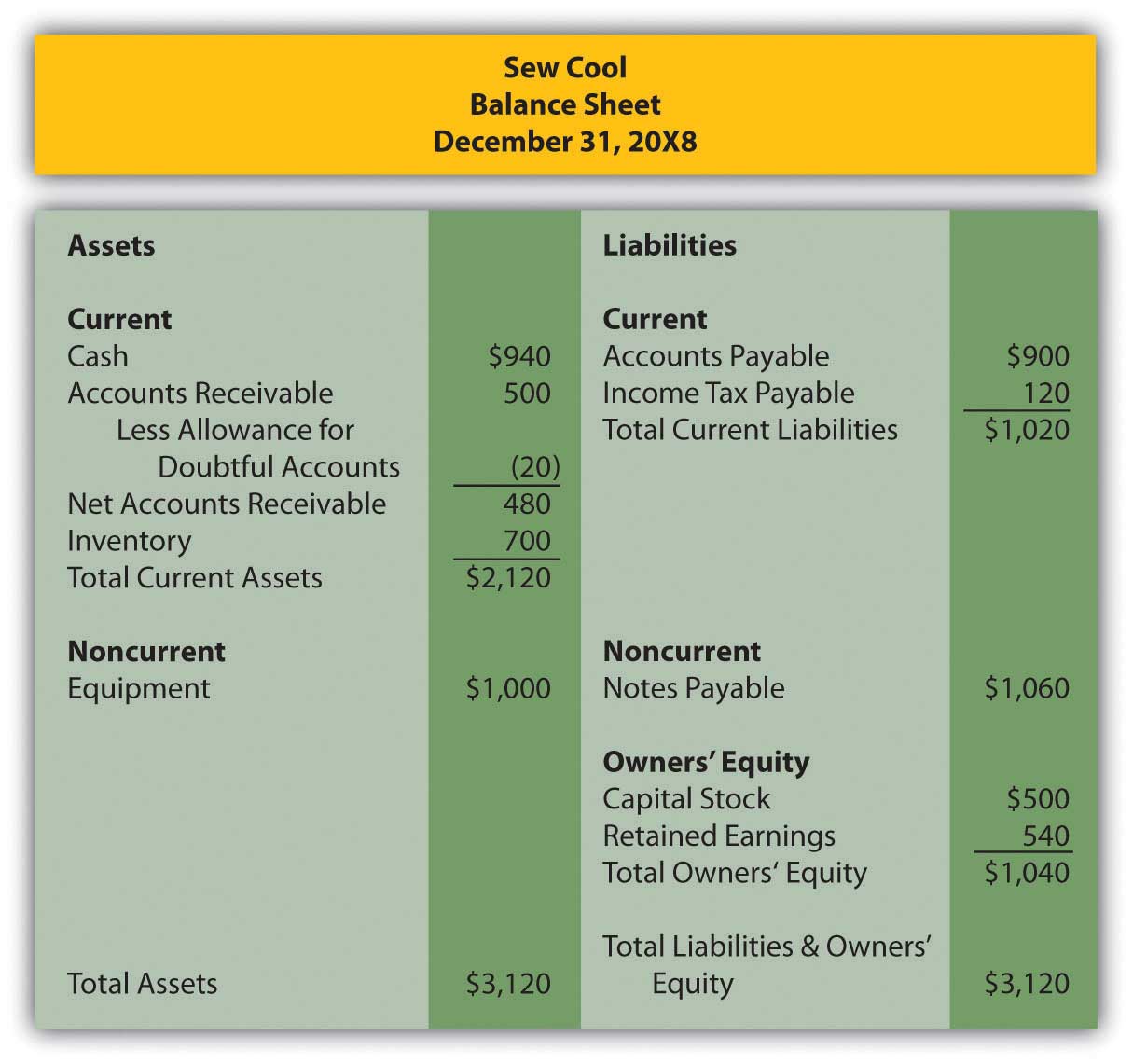 Balance statement. Balance Sheet. Balance Sheet Statement. Equity in Balance Sheet. Balance Sheet liabilities.