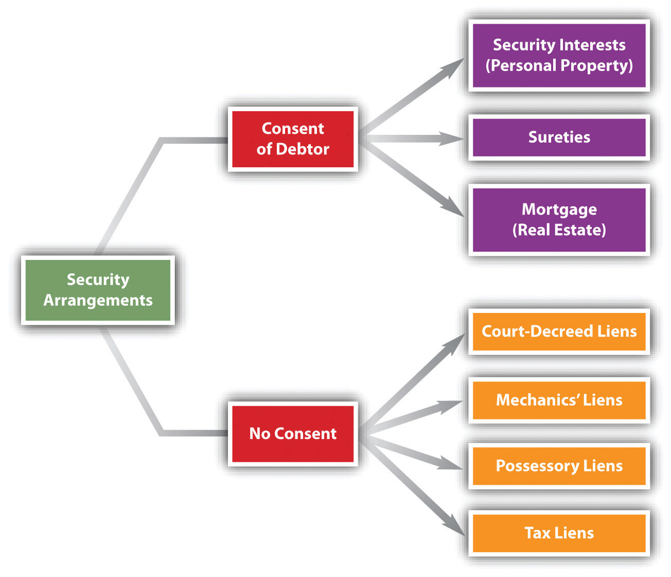 Guarding Transactions: Legal Real Estate Security Essentials