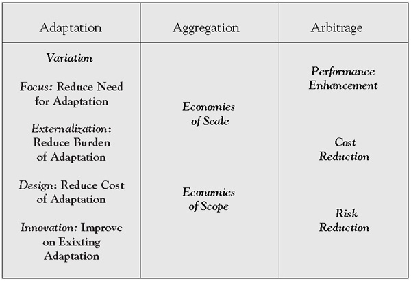 P&G Global matrix structure with three dimensions-regional (1)