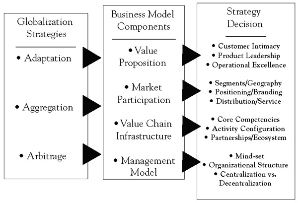 Global strategy - definition and meaning - Market Business News