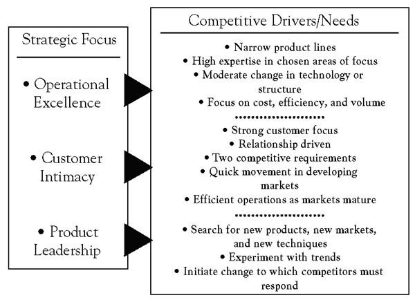 Global Competitiveness and Manufacturing Excellence