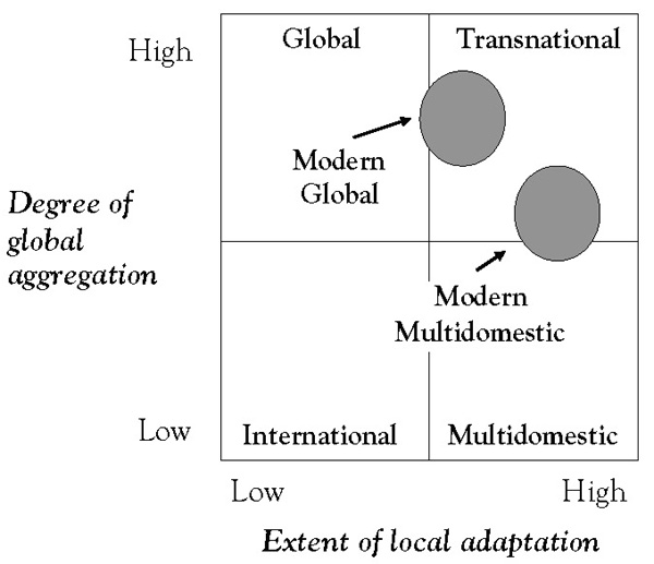 Global Strategy