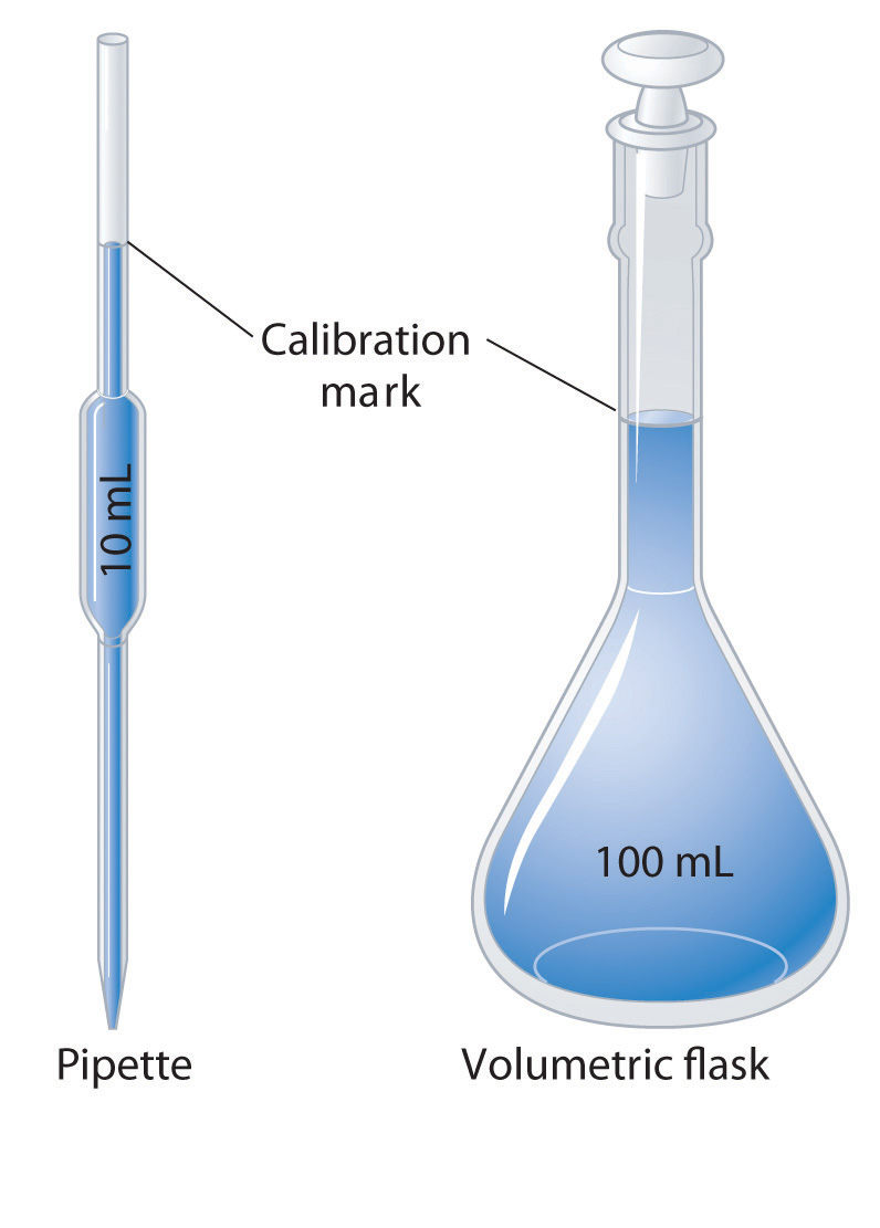 What is a filter flask used for?