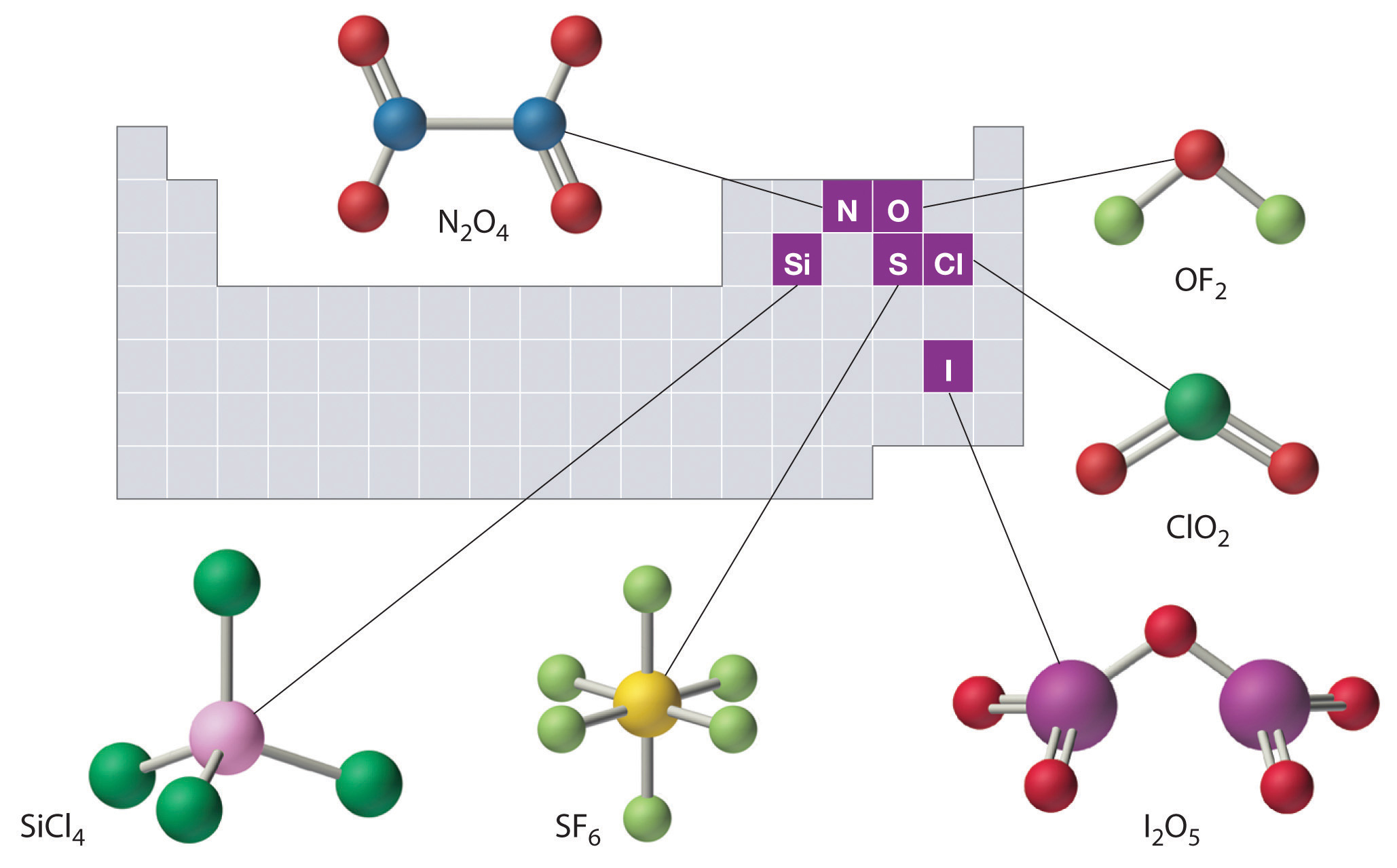 Molecules Ions And Chemical Formulas