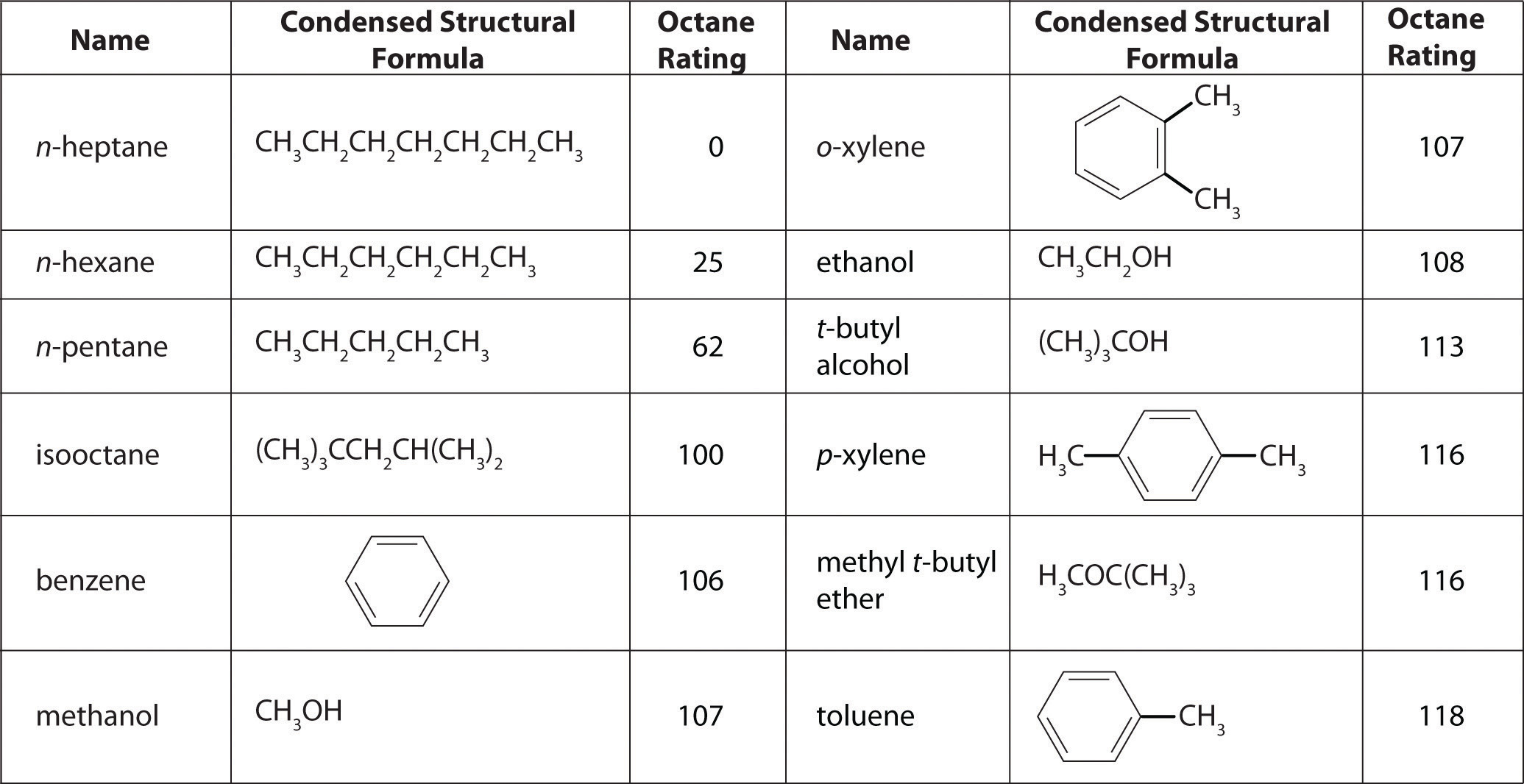 Common Chemistry