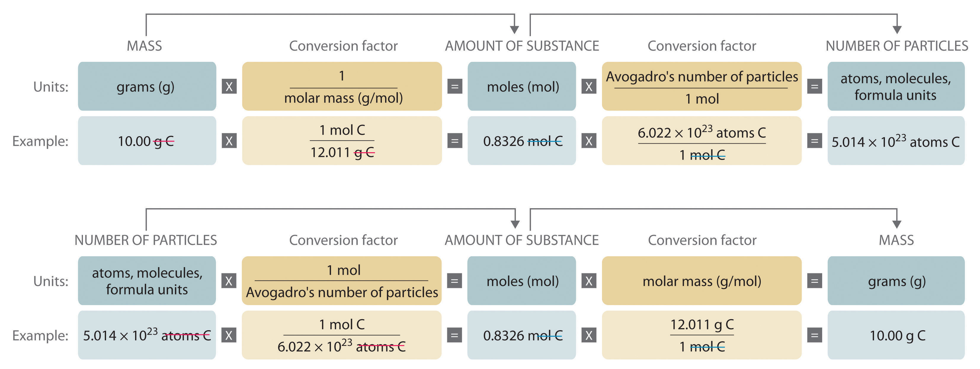 Chemical Reactions