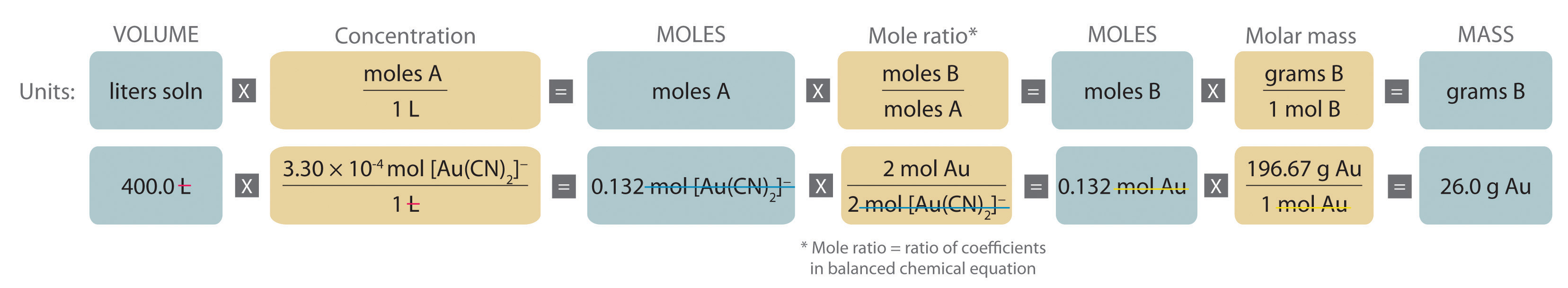 app for calculator to balance chemical equations