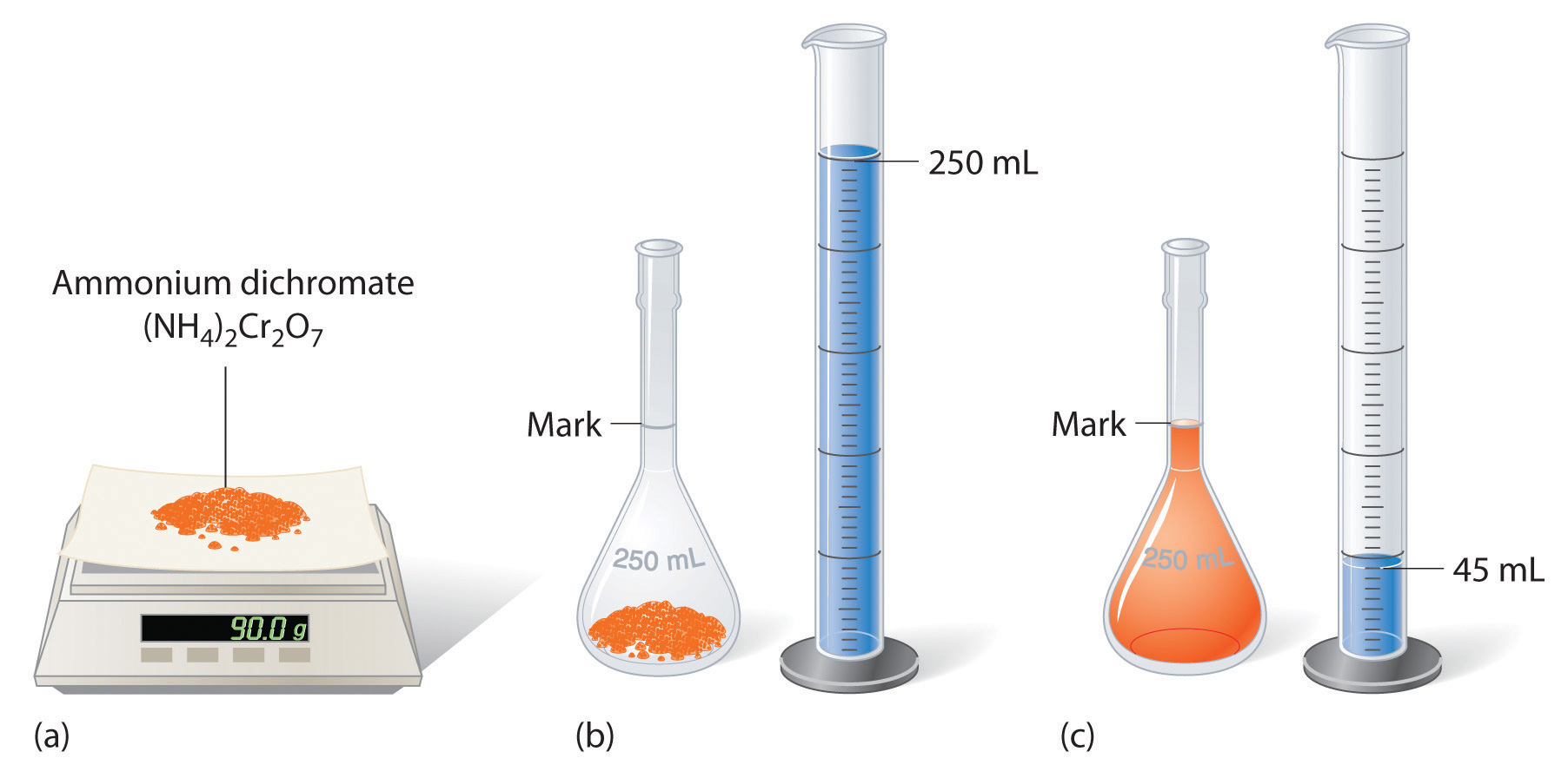 Solution Concentrations