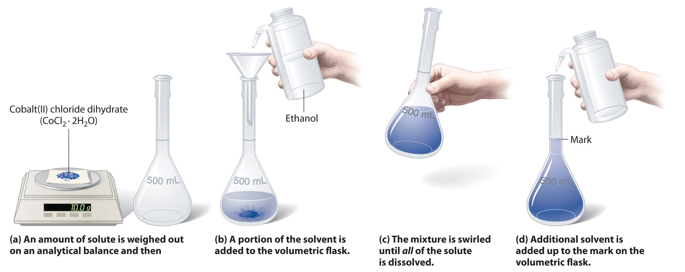 How To Prepare Naoh Solution