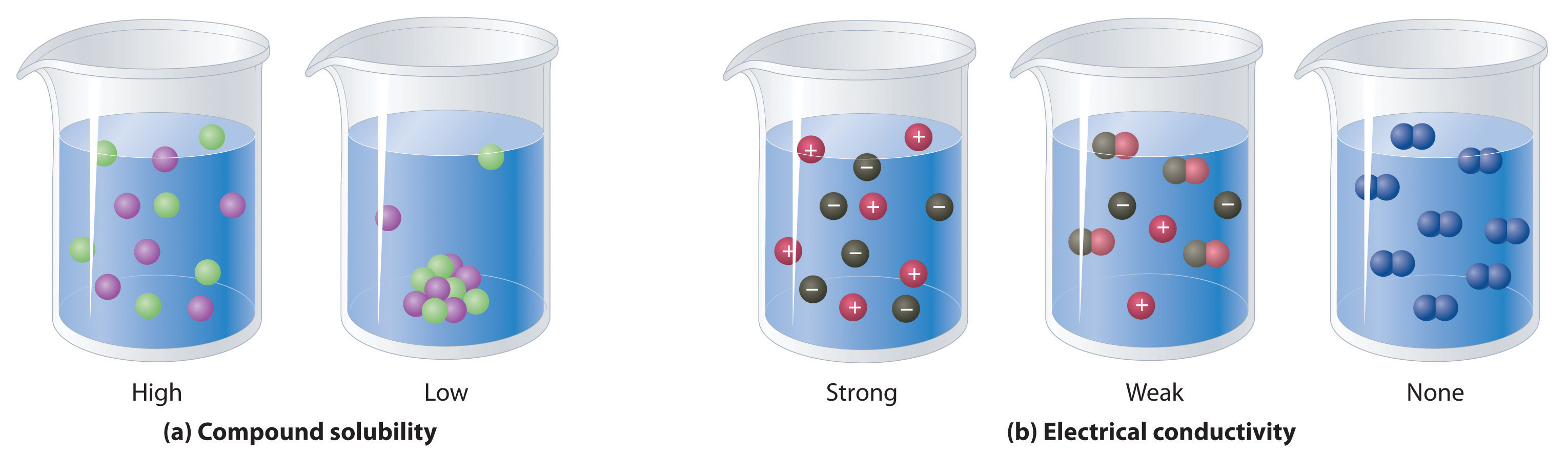 What Is Aqueous Solution In Chemistry