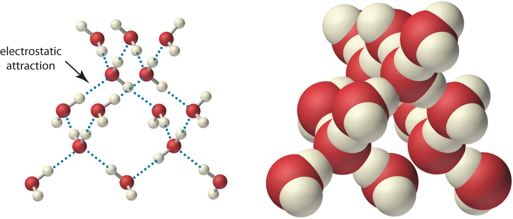 Aqueous Solutions