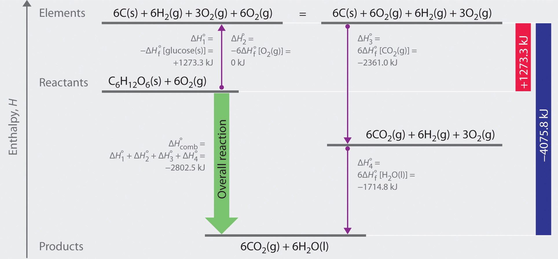 Energy Changes In Chemical Reactions