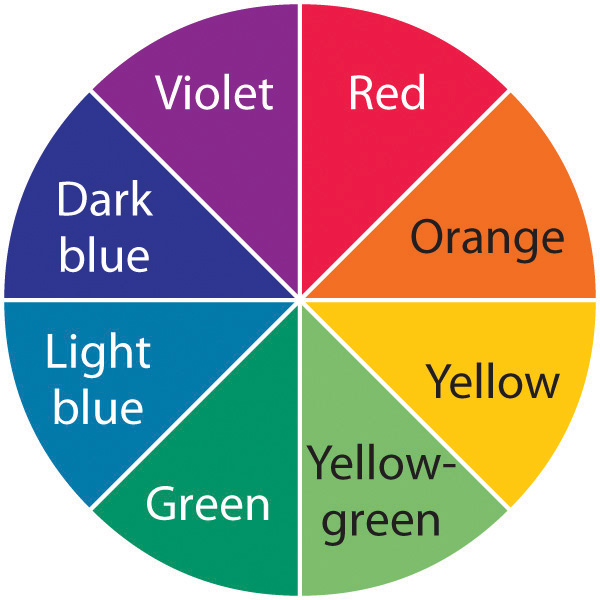 Warm Cool Color Chart