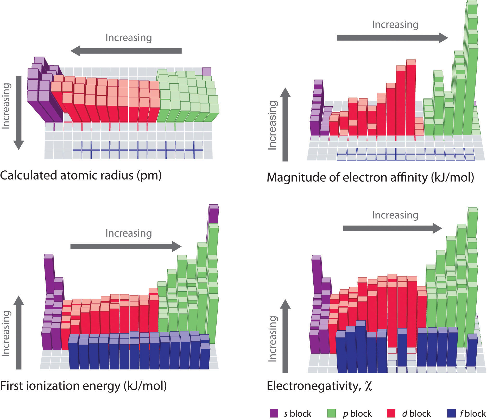 Collection 30+ Images periodic table with electronegativity and ionization energy Sharp