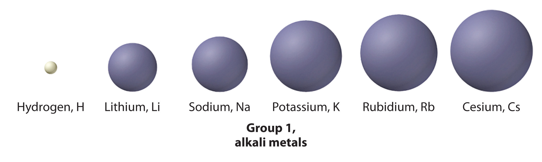 sodium atomic radius