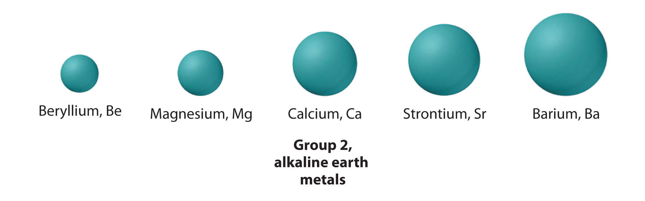 The Periodic and Trends Periodic Table