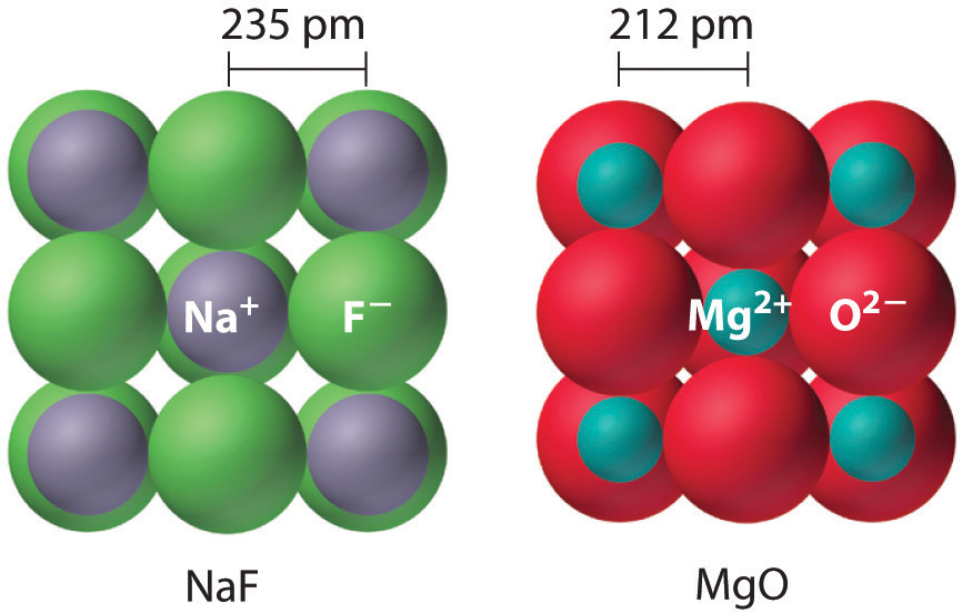 Lattice Energy Diagram