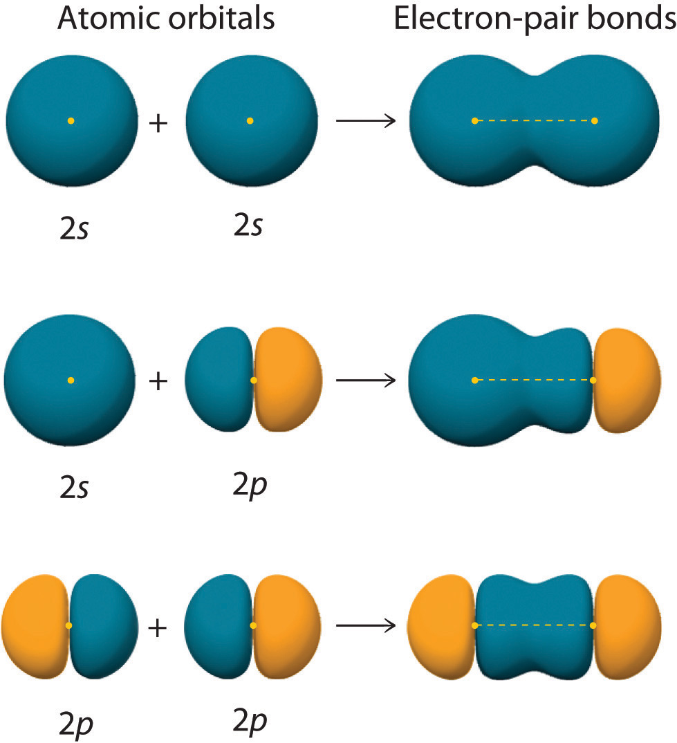 localized-bonding-and-hybrid-atomic-orbitals