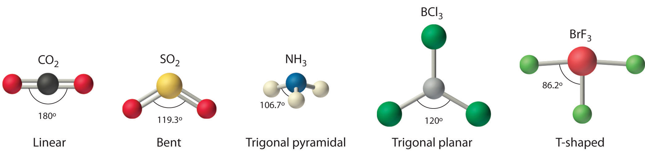 molecular geometry table of2