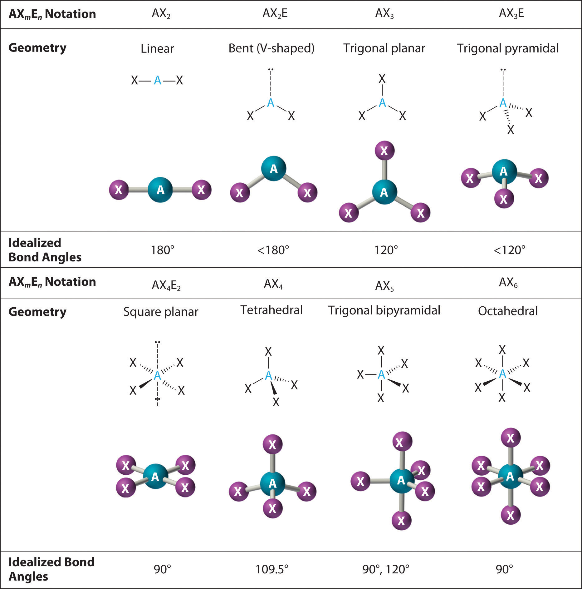 Molecular Geometry And Covalent Bonding Models