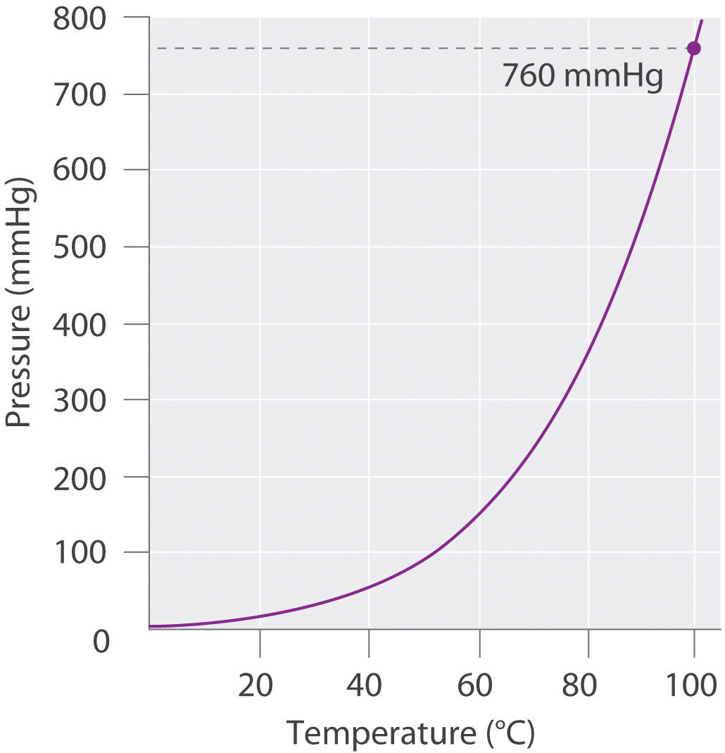 762 mmhg to atm