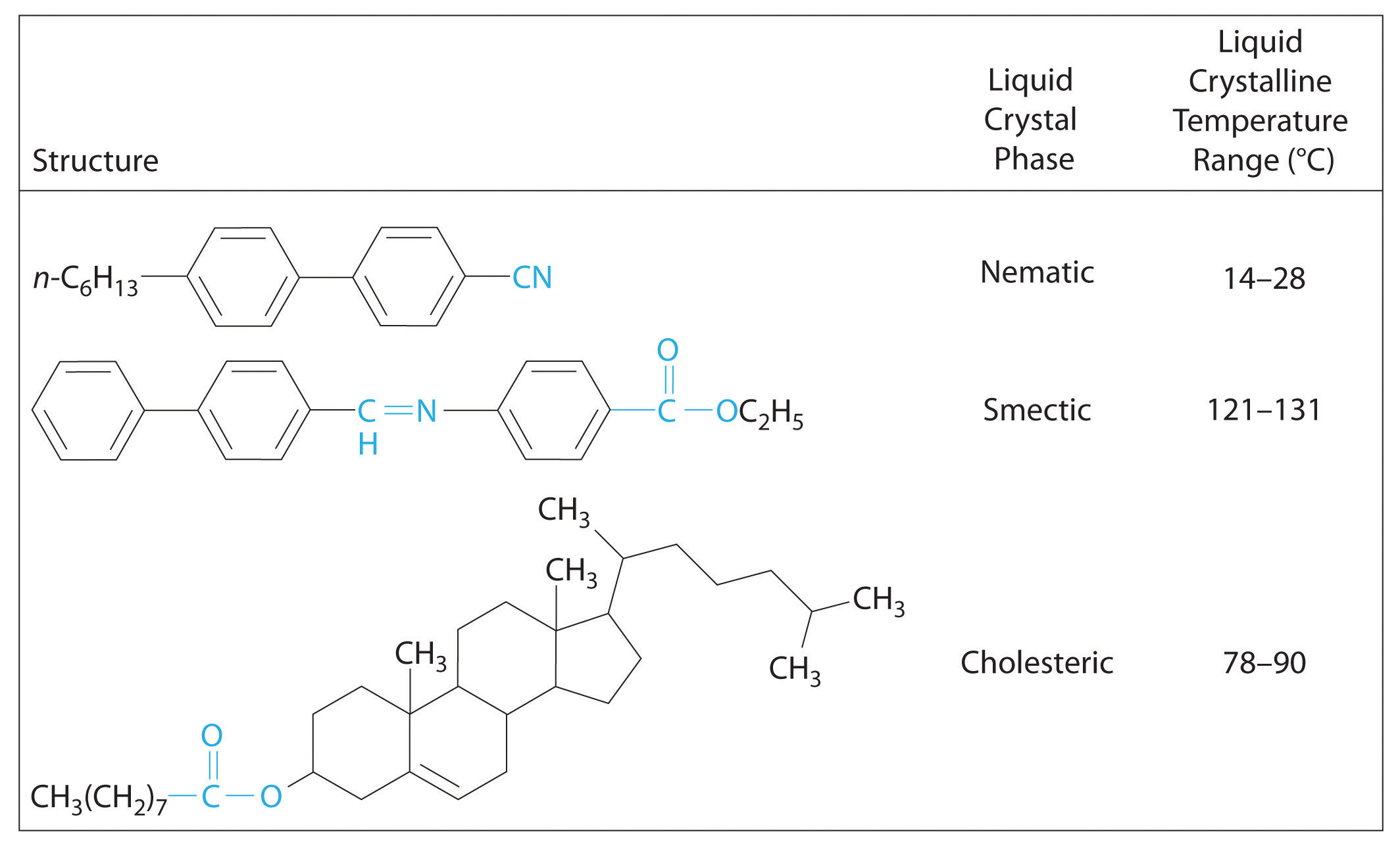 liquid-crystals