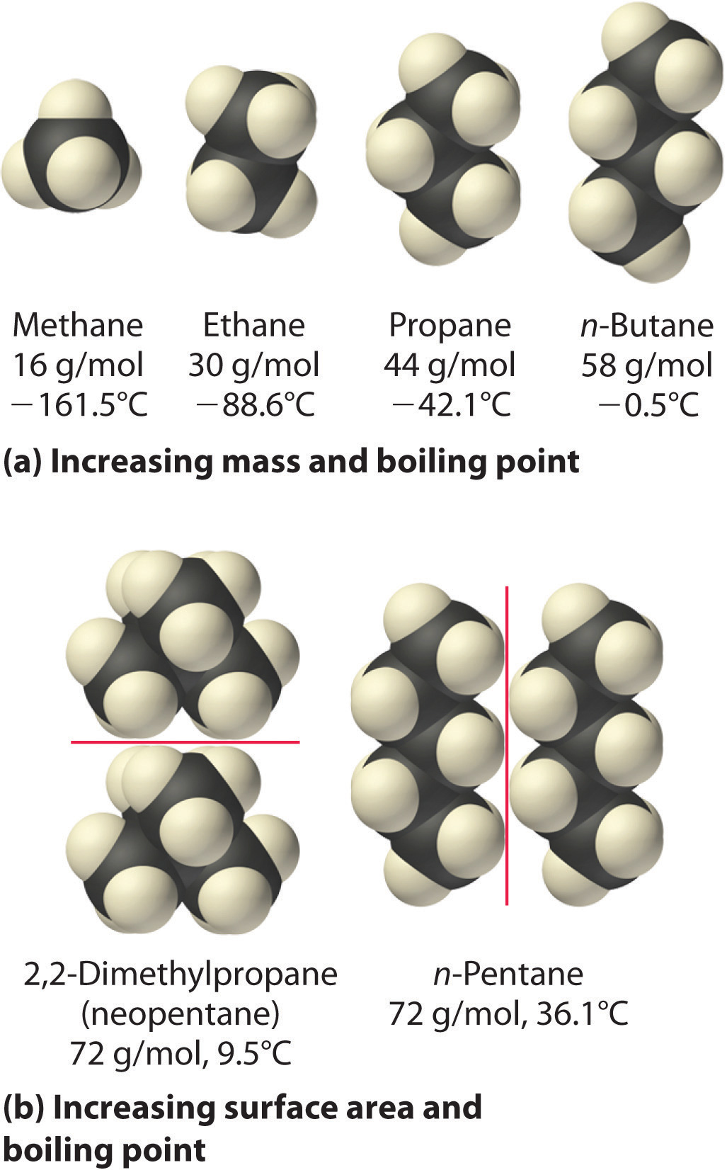 intermolecular-forces