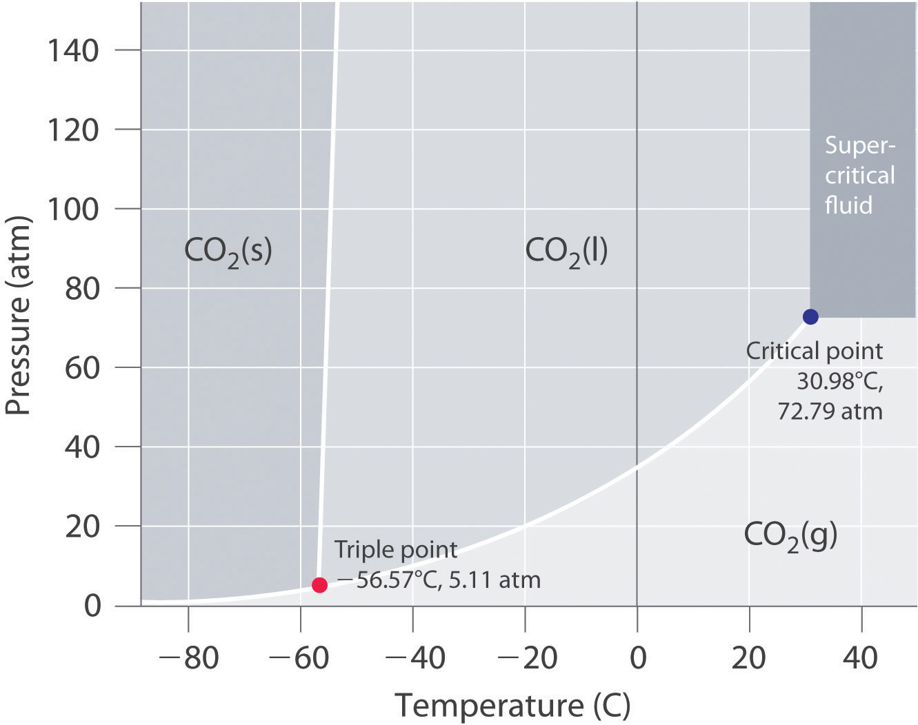 supercritical water phase diagram