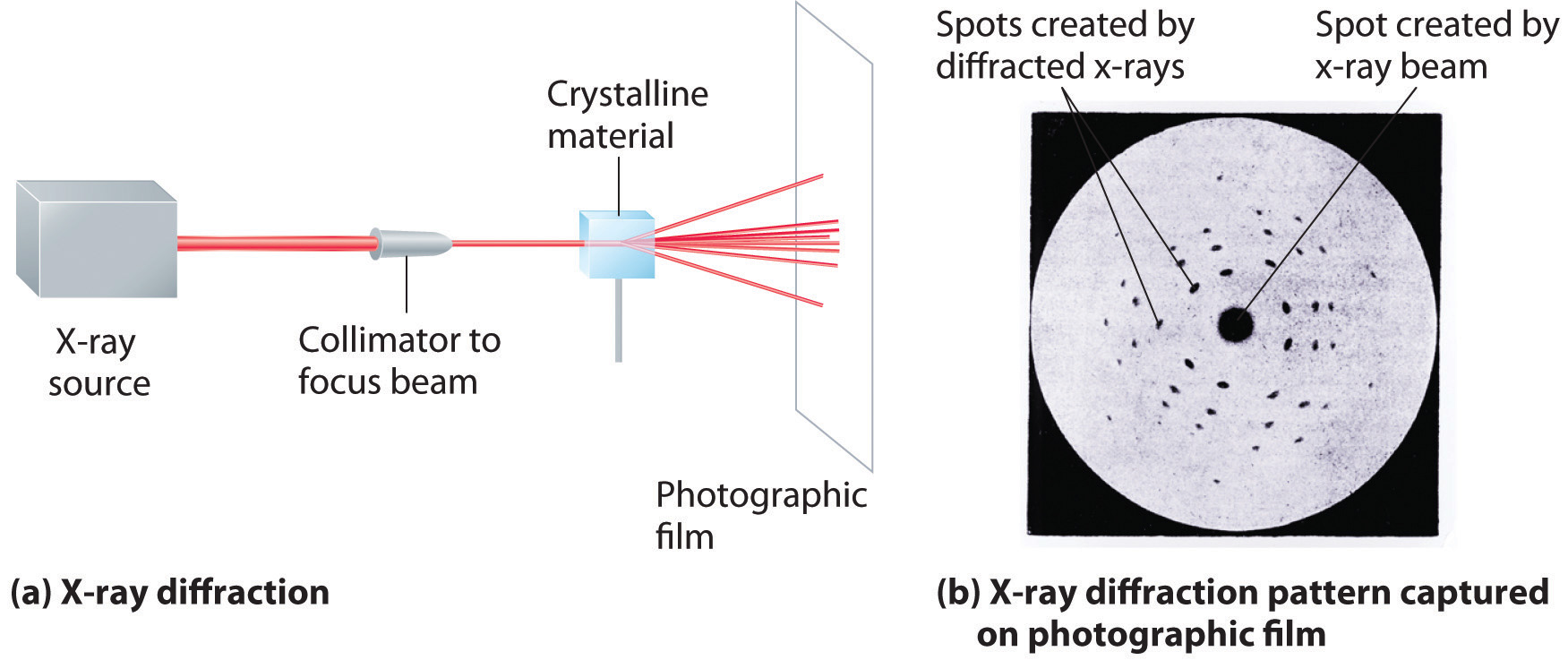 xray diffraction peak table