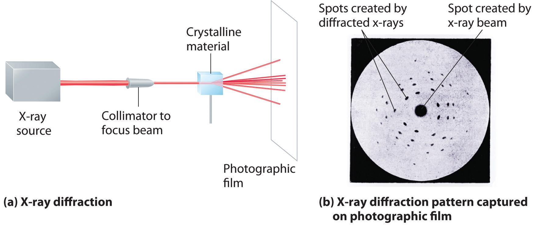 x ray diffraction pattern