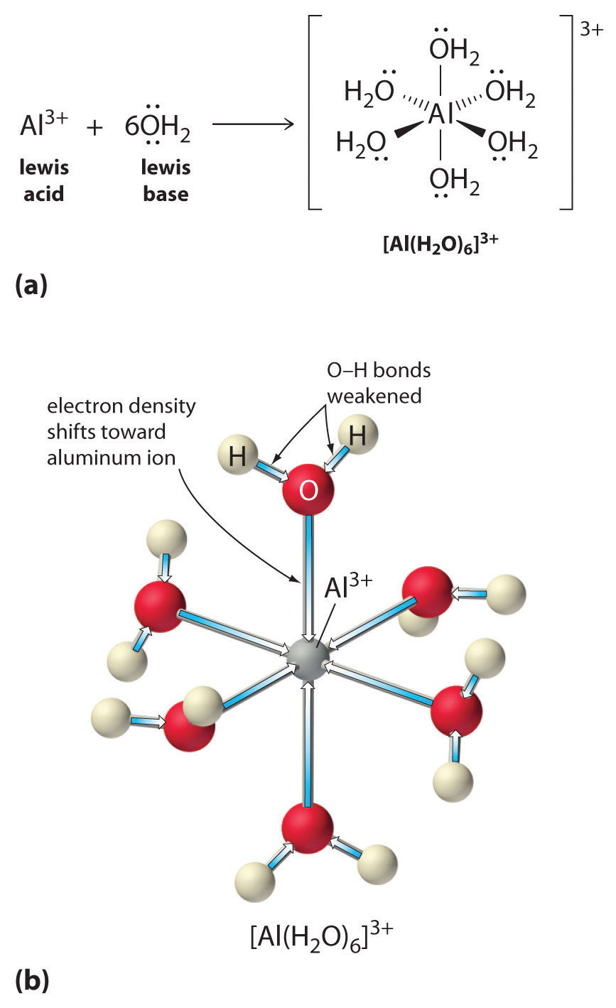 hydrate salt structure Equilibriums Aqueous Acidâ€“Base