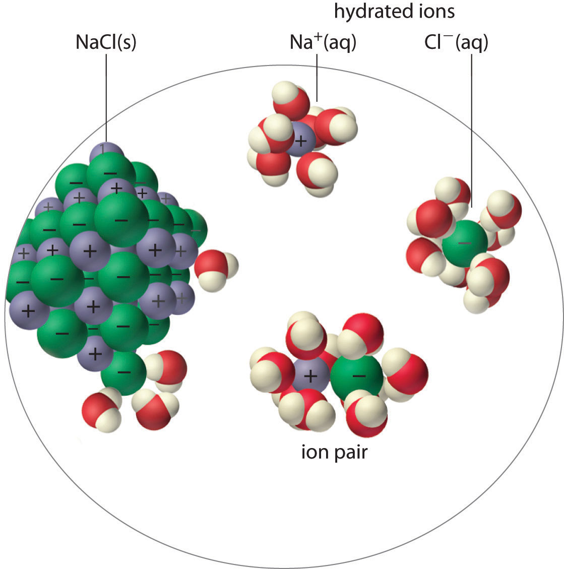 Простые вещества nacl. Молекула NACL. NACL ионы. Ion polimerlanish. NACL В организме.