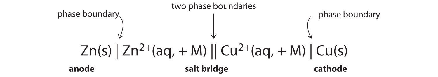 E Cell Chart Chemistry