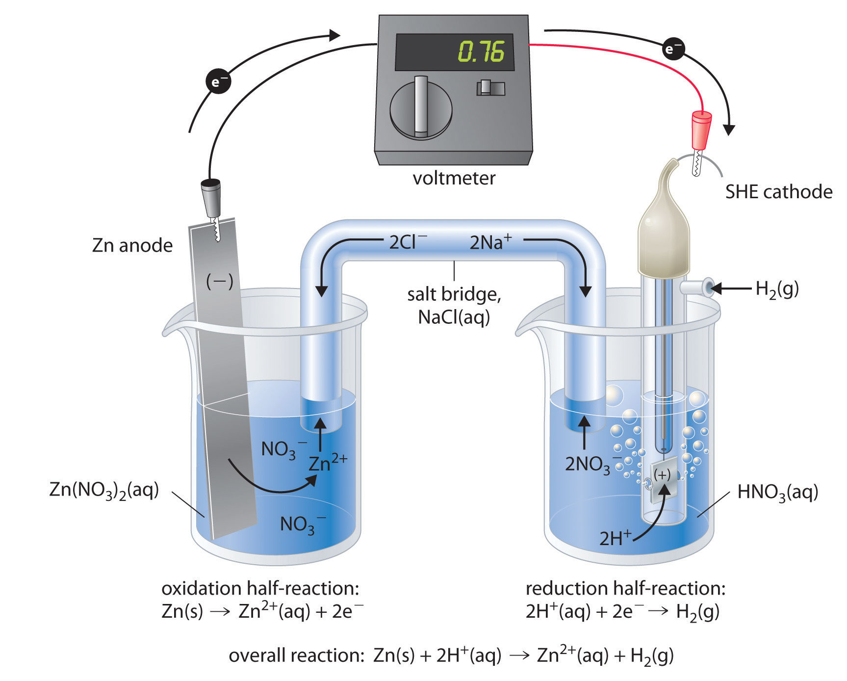 anode cathode reaction writing