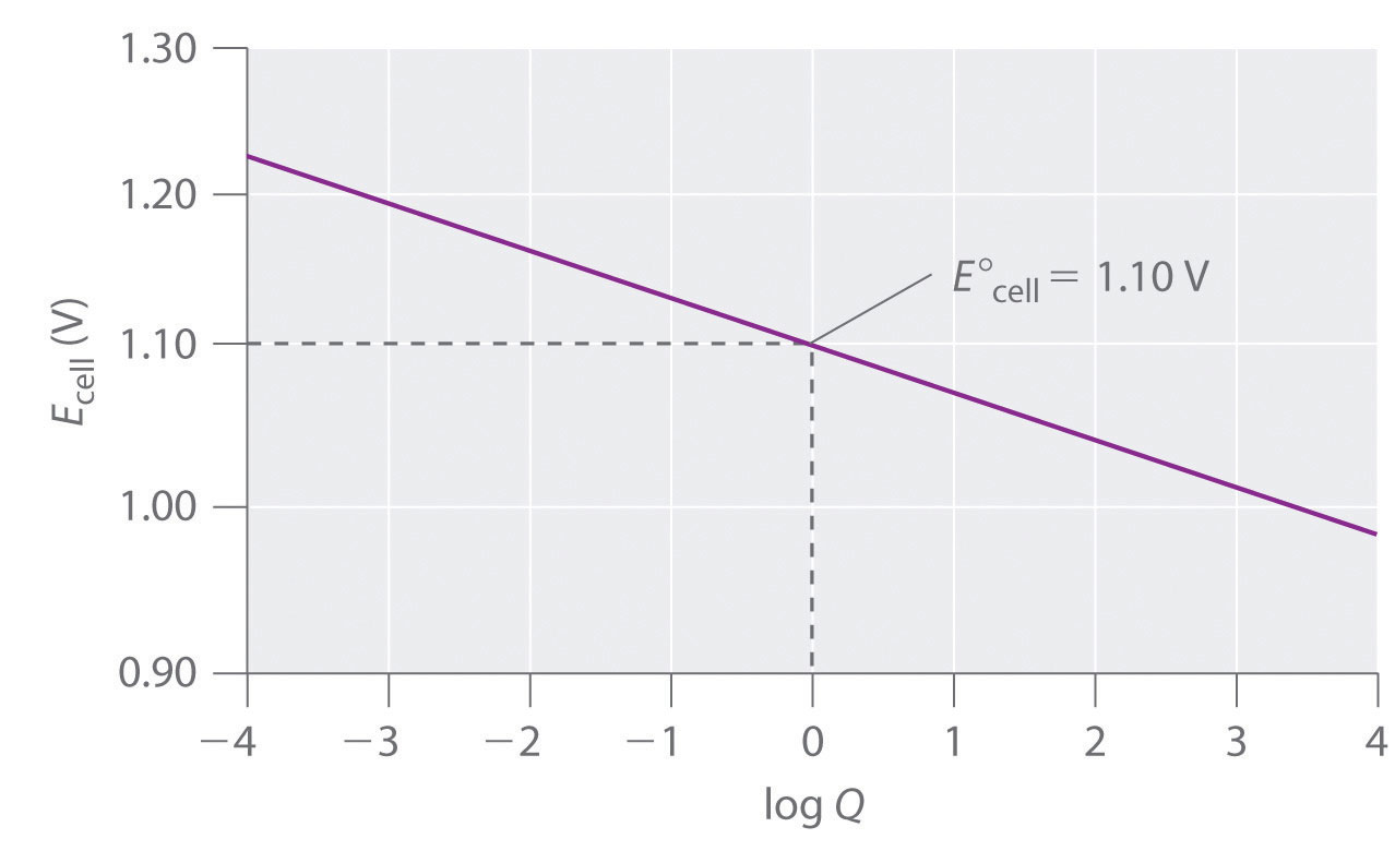 Standard Reduction Potential Chart