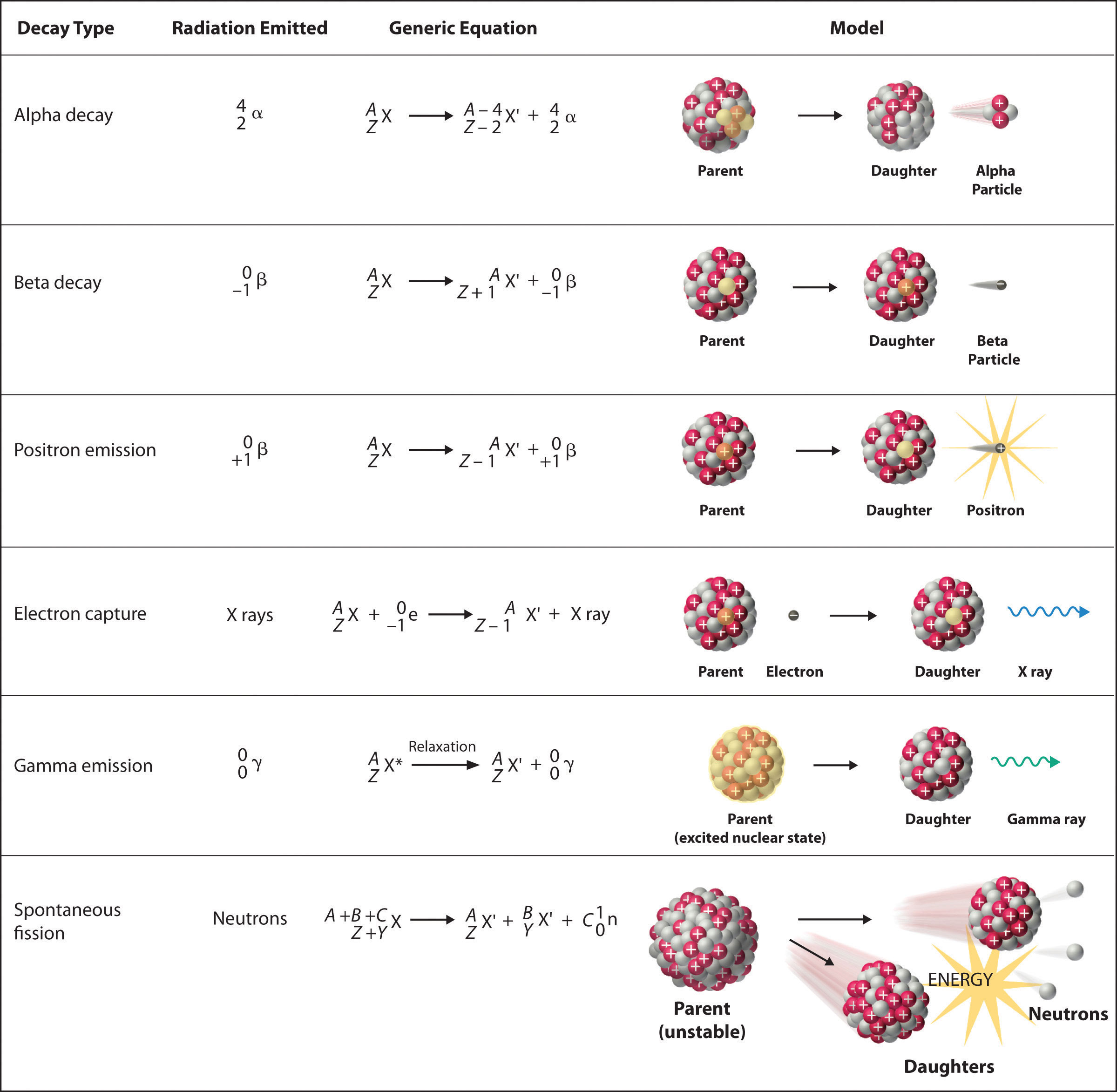 chemistry balance example mass Reactions Nuclear Decay