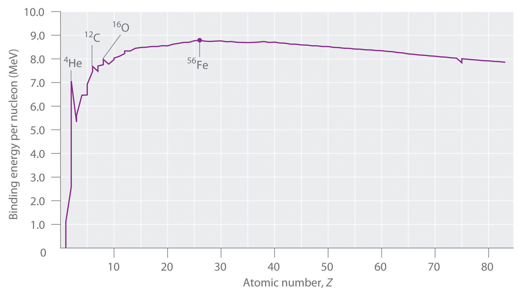 Thermodynamic Stability of the Atomic Nucleus