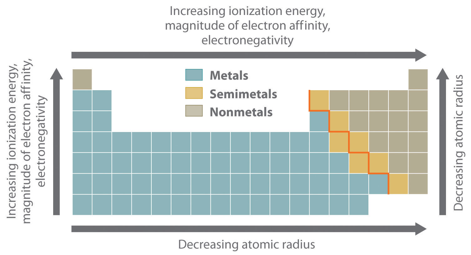 periodic table electron configuration pattern