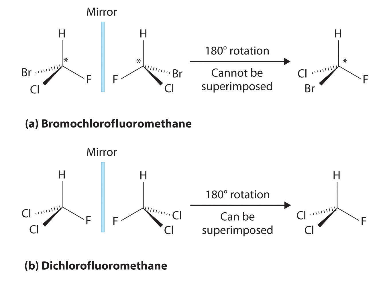 Isomers Of Organic Compounds, What Does Mirror Image Mean In Chemistry