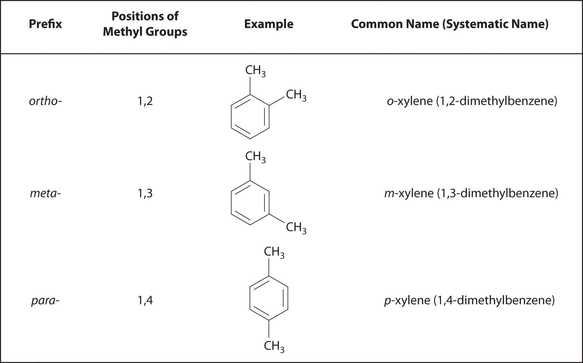 Substituded derivatives of benzene and their nomenclature | chemlaba